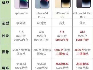 iphone14 欧美日韩版本区别：各版本功能配置详解