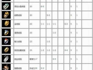 热血传奇手机版狂风斩获取攻略：探索狂风战装备获取途径全解析