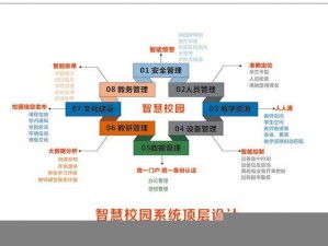 从控制学校开始控制世界——智能学校管理系统，打造未来教育新模式