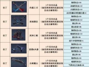 鬼泣巅峰之战武器工坊系统详解