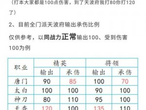 天涯明月刀手游天波府攻略大全：速刷60级丐帮实战打法与高效攻略指南