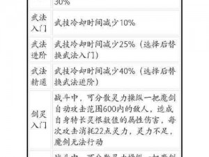 鬼谷荒最强天赋揭秘：逆天改命技巧全解析