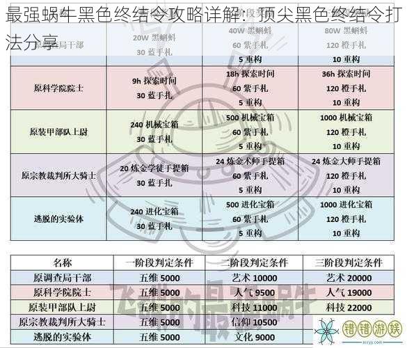 最强蜗牛黑色终结令攻略详解：顶尖黑色终结令打法分享