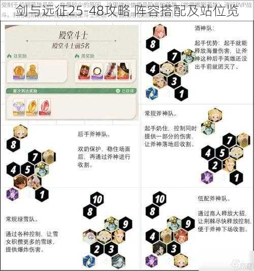 剑与远征25-48攻略 阵容搭配及站位览