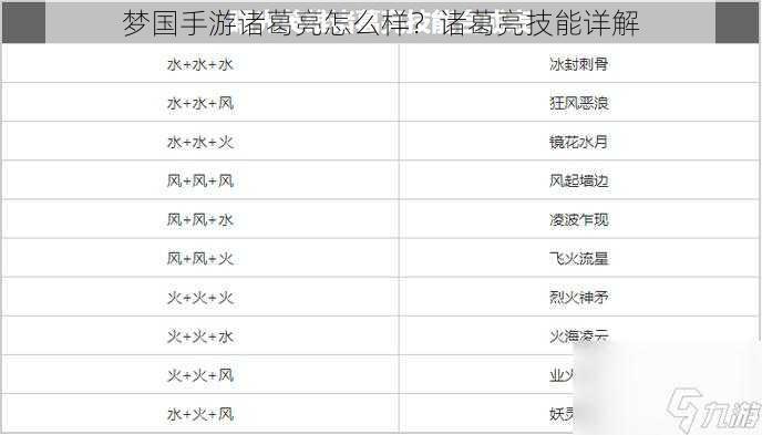 梦国手游诸葛亮怎么样？诸葛亮技能详解