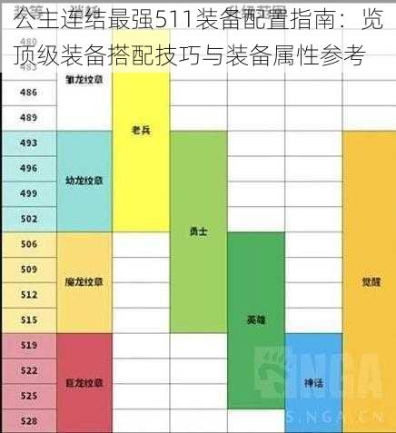 公主连结最强511装备配置指南：览顶级装备搭配技巧与装备属性参考