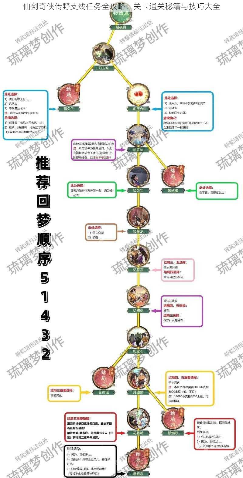 仙剑奇侠传野支线任务全攻略：关卡通关秘籍与技巧大全