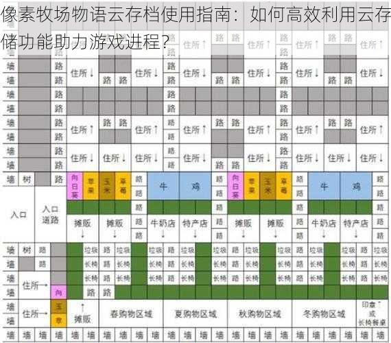 像素牧场物语云存档使用指南：如何高效利用云存储功能助力游戏进程？