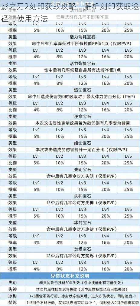 影之刃2刻印获取攻略：解析刻印获取途径与使用方法