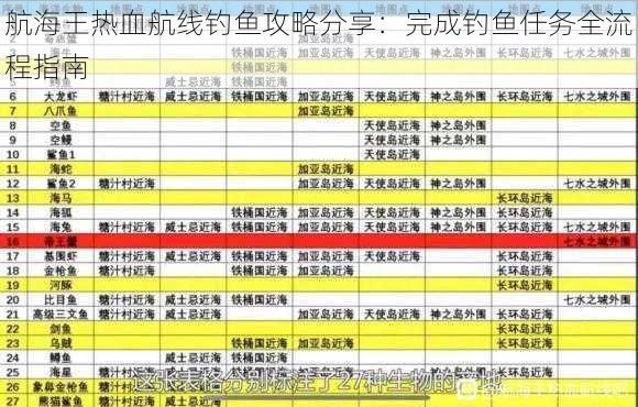 航海王热血航线钓鱼攻略分享：完成钓鱼任务全流程指南