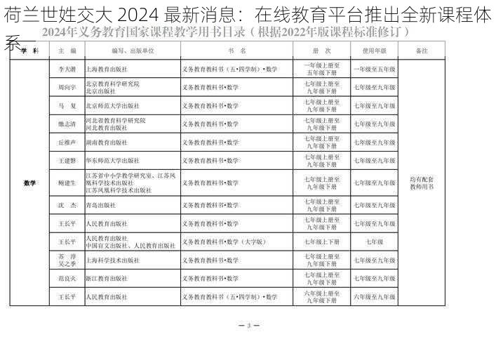 荷兰世姓交大 2024 最新消息：在线教育平台推出全新课程体系