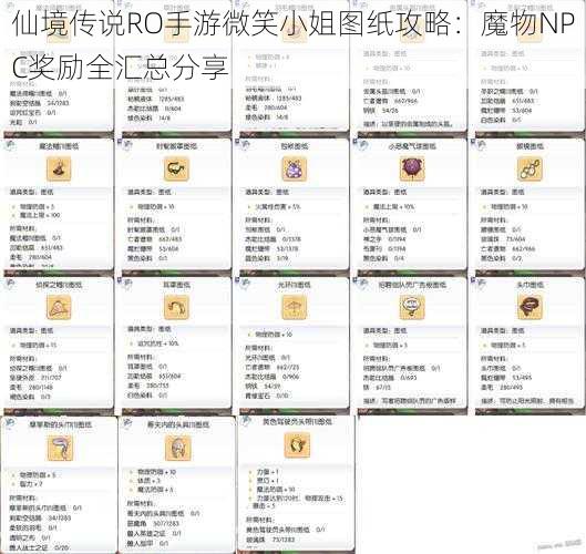 仙境传说RO手游微笑小姐图纸攻略：魔物NPC奖励全汇总分享