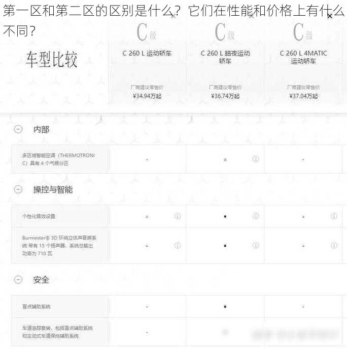 第一区和第二区的区别是什么？它们在性能和价格上有什么不同？
