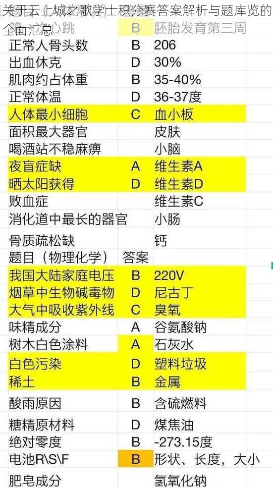 关于云上城之歌学士积分赛答案解析与题库览的全面汇总