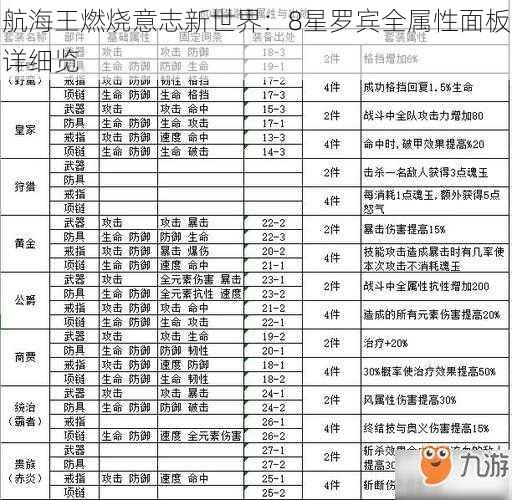 航海王燃烧意志新世界：8星罗宾全属性面板详细览