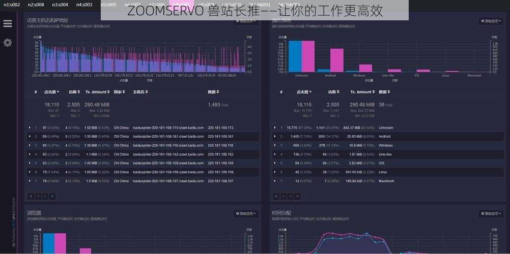 ZOOMSERVO 兽站长推——让你的工作更高效