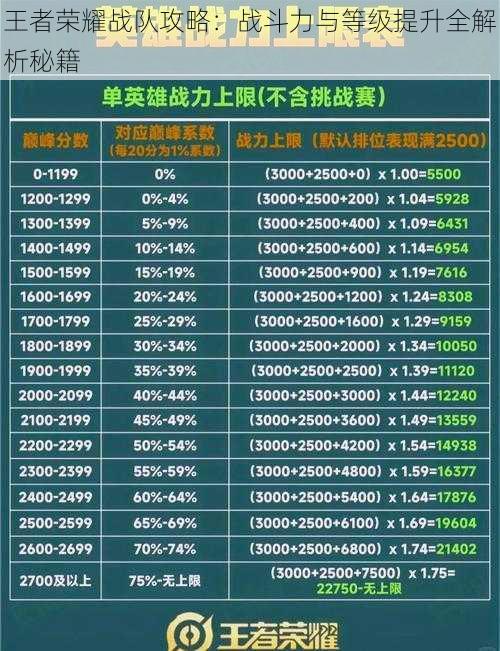 王者荣耀战队攻略：战斗力与等级提升全解析秘籍