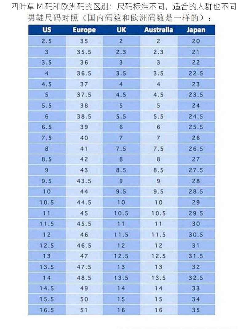 四叶草 M 码和欧洲码的区别：尺码标准不同，适合的人群也不同