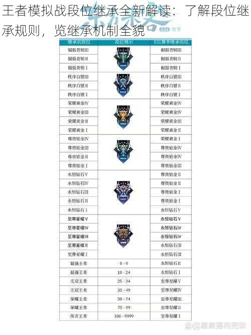 王者模拟战段位继承全新解读：了解段位继承规则，览继承机制全貌