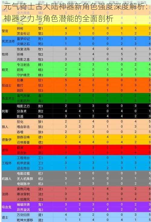 元气骑士古大陆神器新角色强度深度解析：神器之力与角色潜能的全面剖析