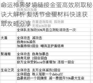 命运神界梦境链接金蛋高效刷取秘诀大解析 复活节金蛋材料快速获取攻略分享