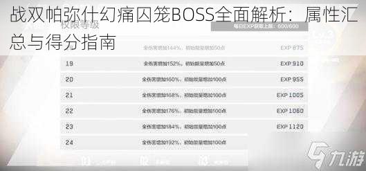 战双帕弥什幻痛囚笼BOSS全面解析：属性汇总与得分指南