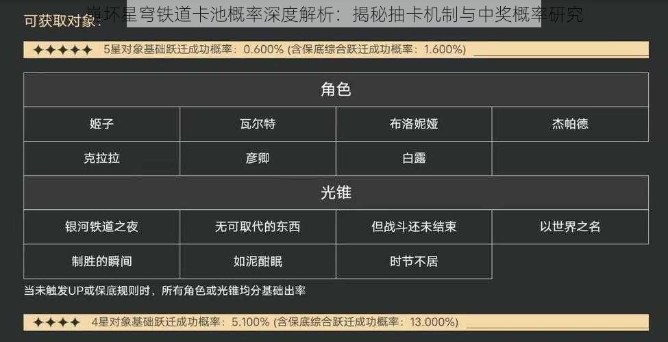 崩坏星穹铁道卡池概率深度解析：揭秘抽卡机制与中奖概率研究