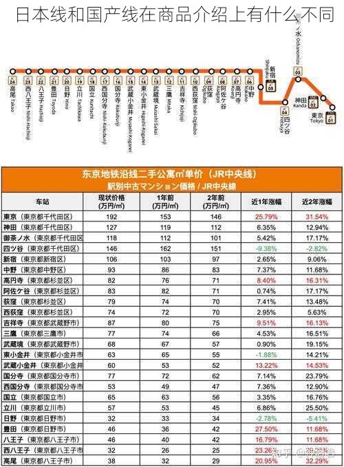 日本线和国产线在商品介绍上有什么不同