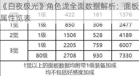 《白夜极光》角色泷全面数据解析：面板属性览表