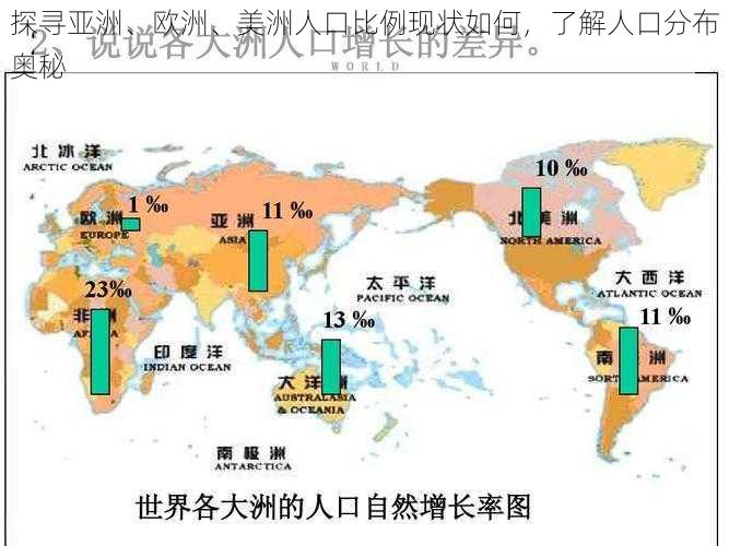 探寻亚洲、欧洲、美洲人口比例现状如何，了解人口分布奥秘