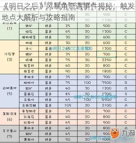 《明日之后》风暴角奇遇事件揭秘：触发地点大解析与攻略指南