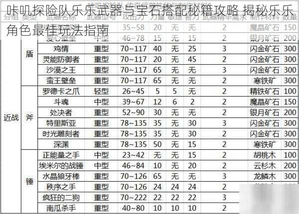 咔叽探险队乐乐武器与宝石搭配秘籍攻略 揭秘乐乐角色最佳玩法指南