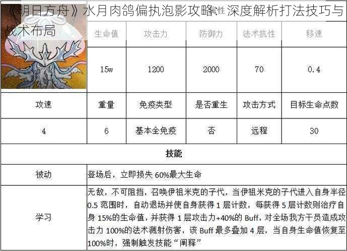 《明日方舟》水月肉鸽偏执泡影攻略：深度解析打法技巧与战术布局