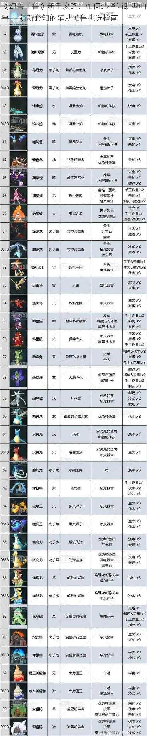 《幻兽帕鲁》新手攻略：如何选择辅助型帕鲁——萌新必知的辅助帕鲁挑选指南