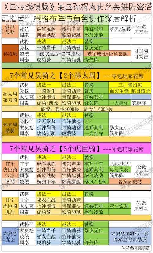 《国志战棋版》吴国孙权太史慈英雄阵容搭配指南：策略布阵与角色协作深度解析