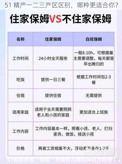 51 精产一二三产区区别，哪种更适合你？