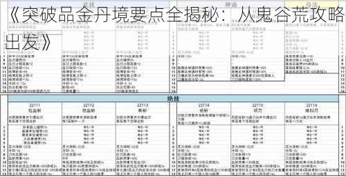 《突破品金丹境要点全揭秘：从鬼谷荒攻略出发》