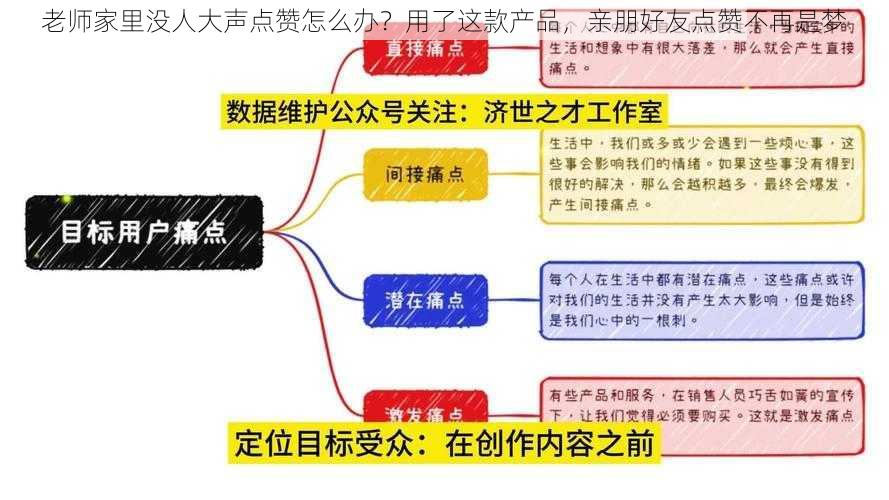 老师家里没人大声点赞怎么办？用了这款产品，亲朋好友点赞不再是梦