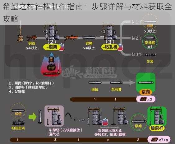 希望之村锌棒制作指南：步骤详解与材料获取全攻略