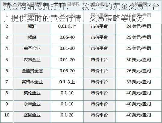 黄金网站免费打开，一款专业的黄金交易平台，提供实时的黄金行情、交易策略等服务