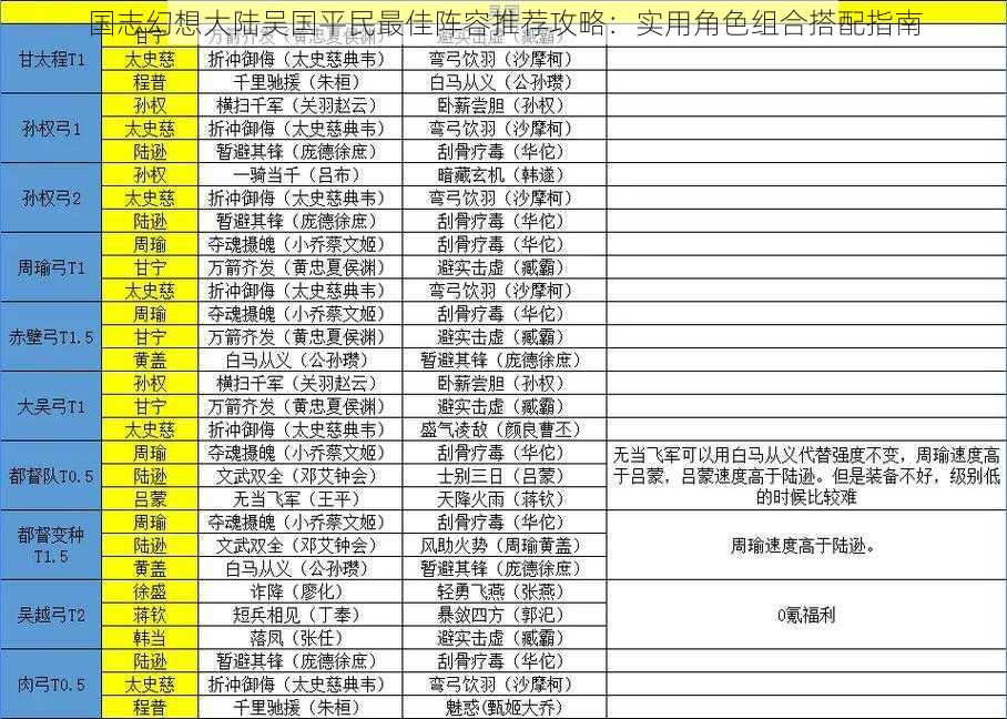 国志幻想大陆吴国平民最佳阵容推荐攻略：实用角色组合搭配指南