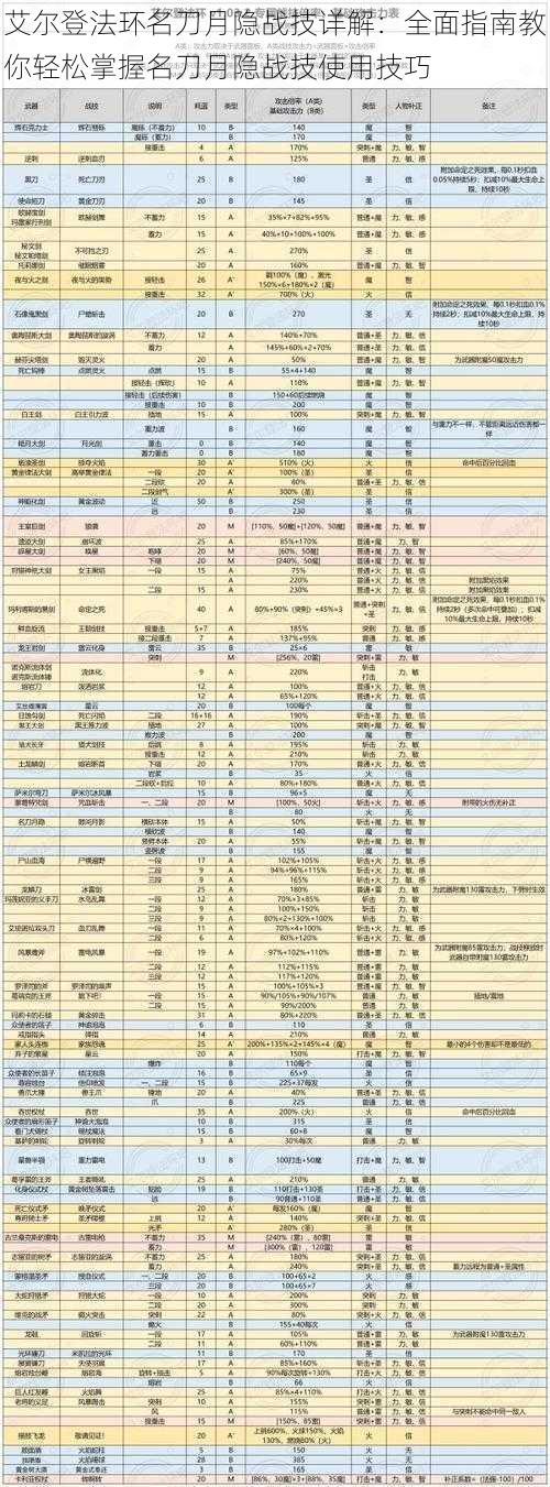 艾尔登法环名刀月隐战技详解：全面指南教你轻松掌握名刀月隐战技使用技巧