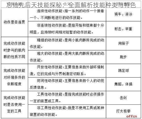 忘仙先后天技能探秘：全面解析技能种类与特色