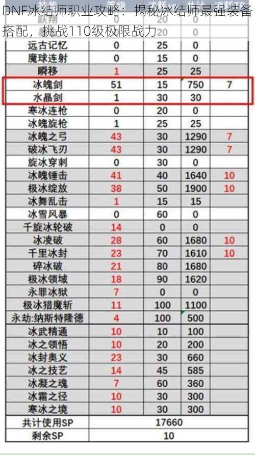 DNF冰结师职业攻略：揭秘冰结师最强装备搭配，挑战110级极限战力