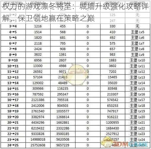 权力的游戏凛冬将至：城墙升级强化攻略详解，保卫领地赢在策略之巅