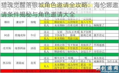 猎魂觉醒落银城角色邀请全攻略：海伦娜邀请条件揭秘与角色邀请大全