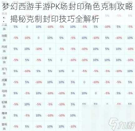 梦幻西游手游PK场封印角色克制攻略：揭秘克制封印技巧全解析