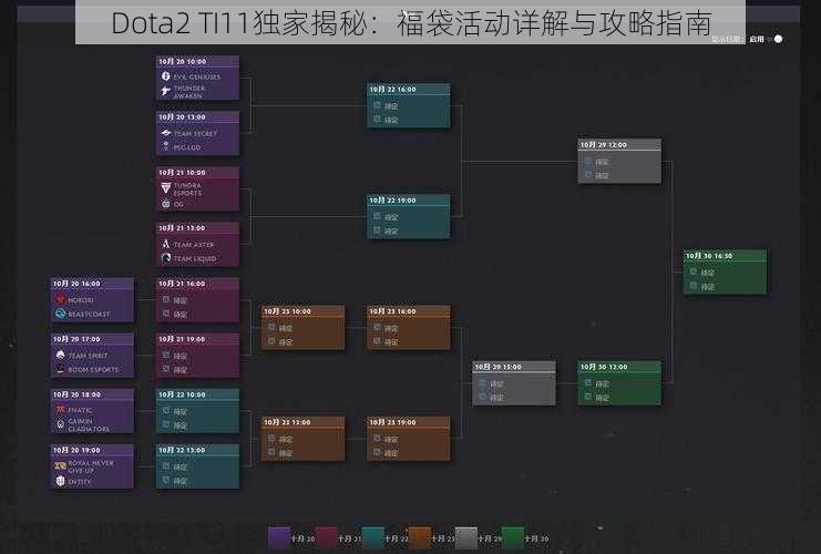 Dota2 TI11独家揭秘：福袋活动详解与攻略指南