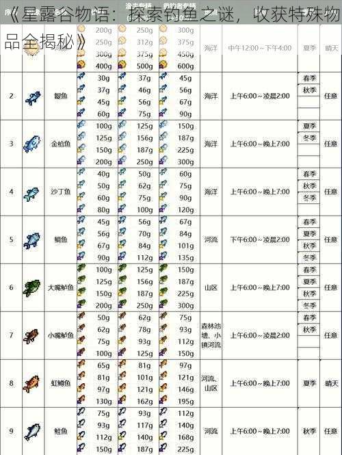 《星露谷物语：探索钓鱼之谜，收获特殊物品全揭秘》