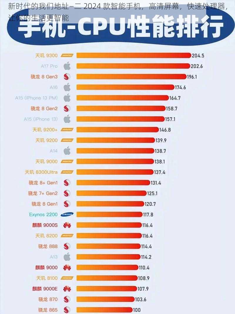 新时代的我们地址—二 2024 款智能手机，高清屏幕，快速处理器，让你的生活更智能